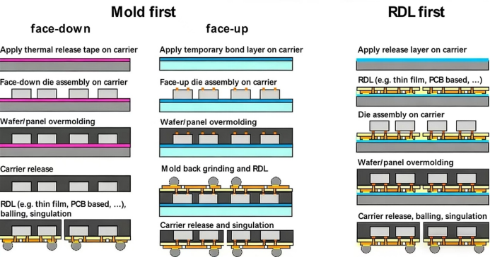 Derniers blogs de l'entreprise sur Temporary Wafer Carriers for Warpage Control in Advanced Packaging of Ultra-Thin Wafers