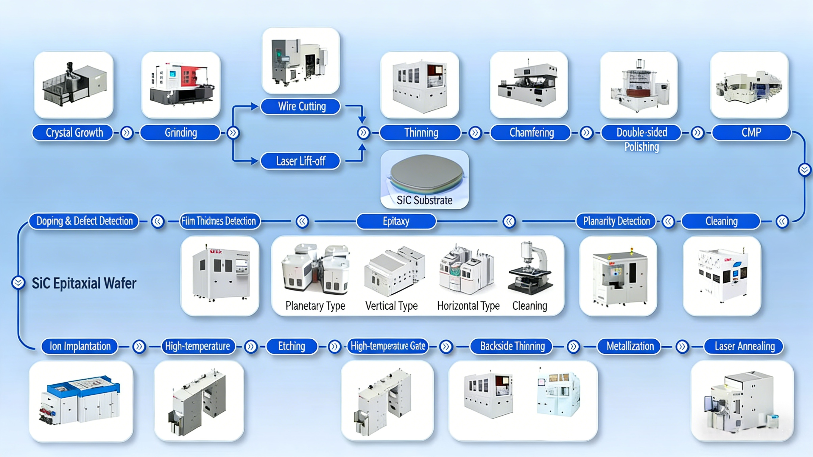 Derniers blogs de l'entreprise sur Du cristal aux appareils Une carte de l'industrie centrée sur le processus de la fabrication du carbure de silicium (SiC)