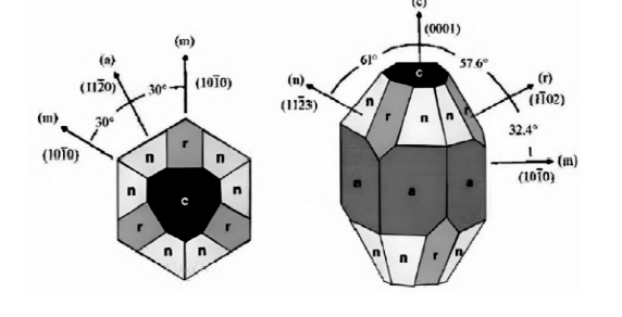Derniers blogs de l'entreprise sur Saphir contre verre-céramique contre quartz fusionné dans l'emballage de semi-conducteurs avancés: une plongée profonde dans la gestion thermique et
