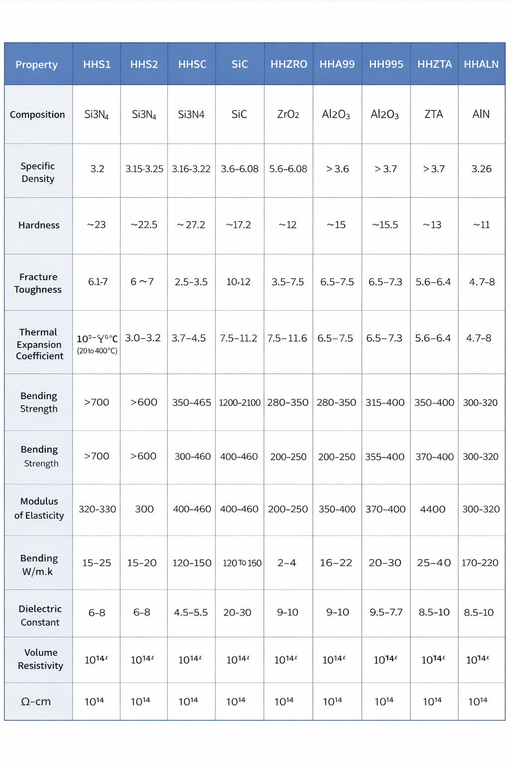 Derniers blogs de l'entreprise sur Support céramique au carbure de silicium de haute ténacité: conserve plus de 80% de résistance à 1200 °C