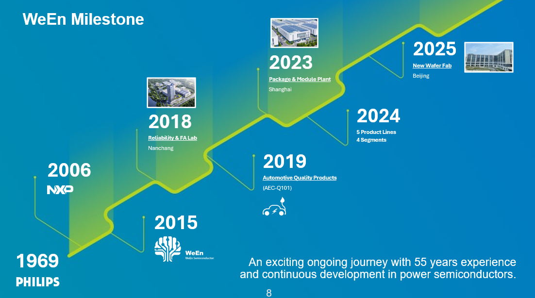 Derniers blogs de l'entreprise sur Tendances et frontières technologiques du carbure de silicium dans l'électronique de puissance