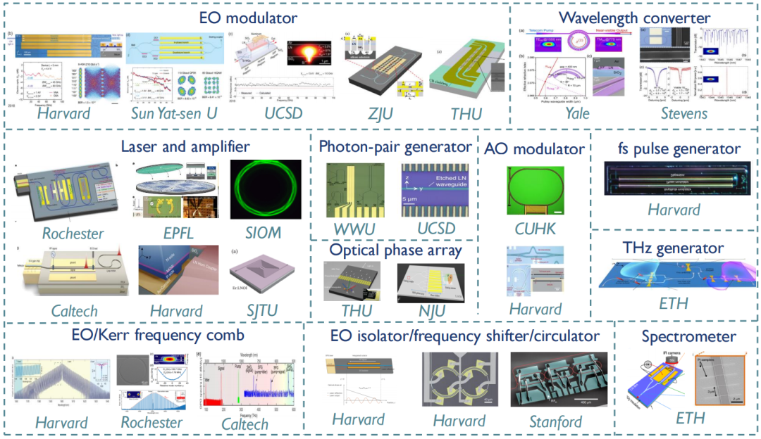 Derniers blogs de l'entreprise sur Why Thin-Film Lithium Niobate (LNOI) Could Become the Key Platform for AI Optical Interconnects
