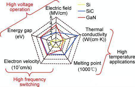 Derniers blogs de l'entreprise sur Why Silicon Carbide (SiC) Is Transforming the Future of Power Semiconductors